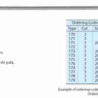 פצירה עגולה להשחזת מסורי שרשרת 200מ