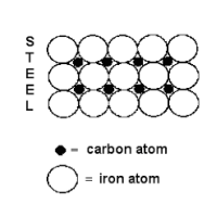 חנות-תרבות-נגרות מס 4, ברזל ופחמן ומה שביניהם, חלק ב
