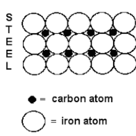 חנות-תרבות-נגרות מס 4, ברזל ופחמן ומה שביניהם, חלק ב