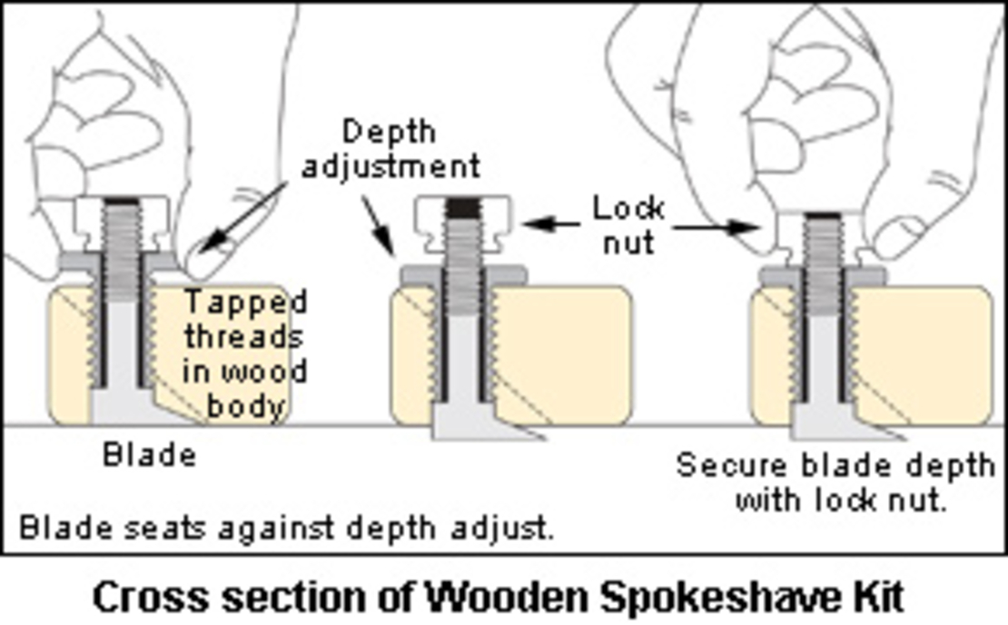 ערכה לבנית ספוקשייב מעץ ווריטאס - קטן
